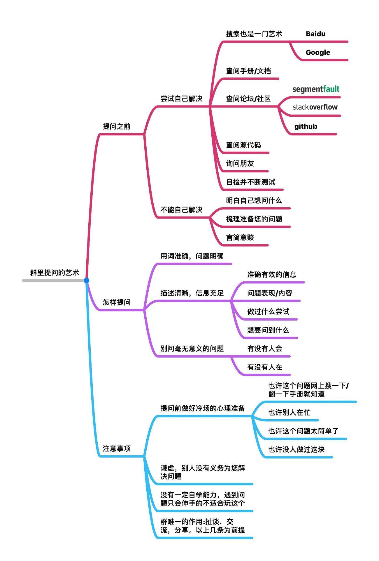 如何提问